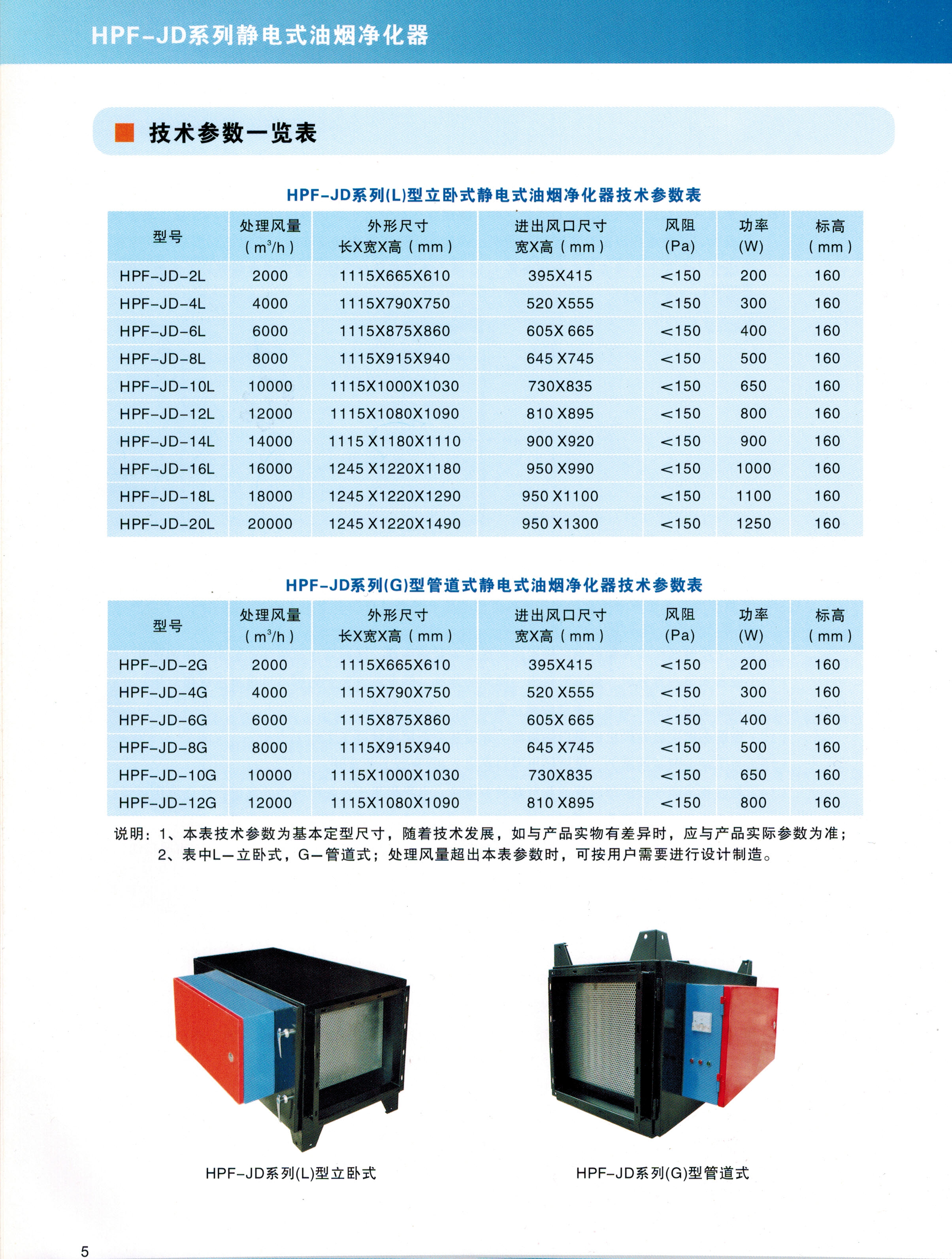 HPF-JD静电式油烟净化器