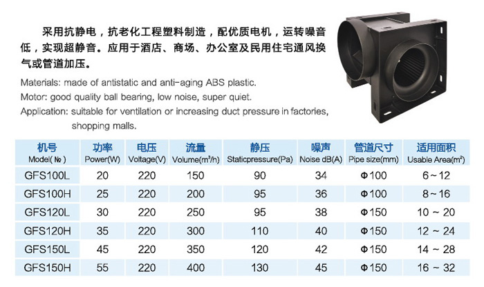 GFS系列全塑导管式换气风机