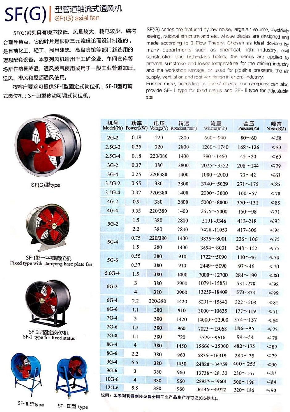 SF（G）加强型壁式通风机