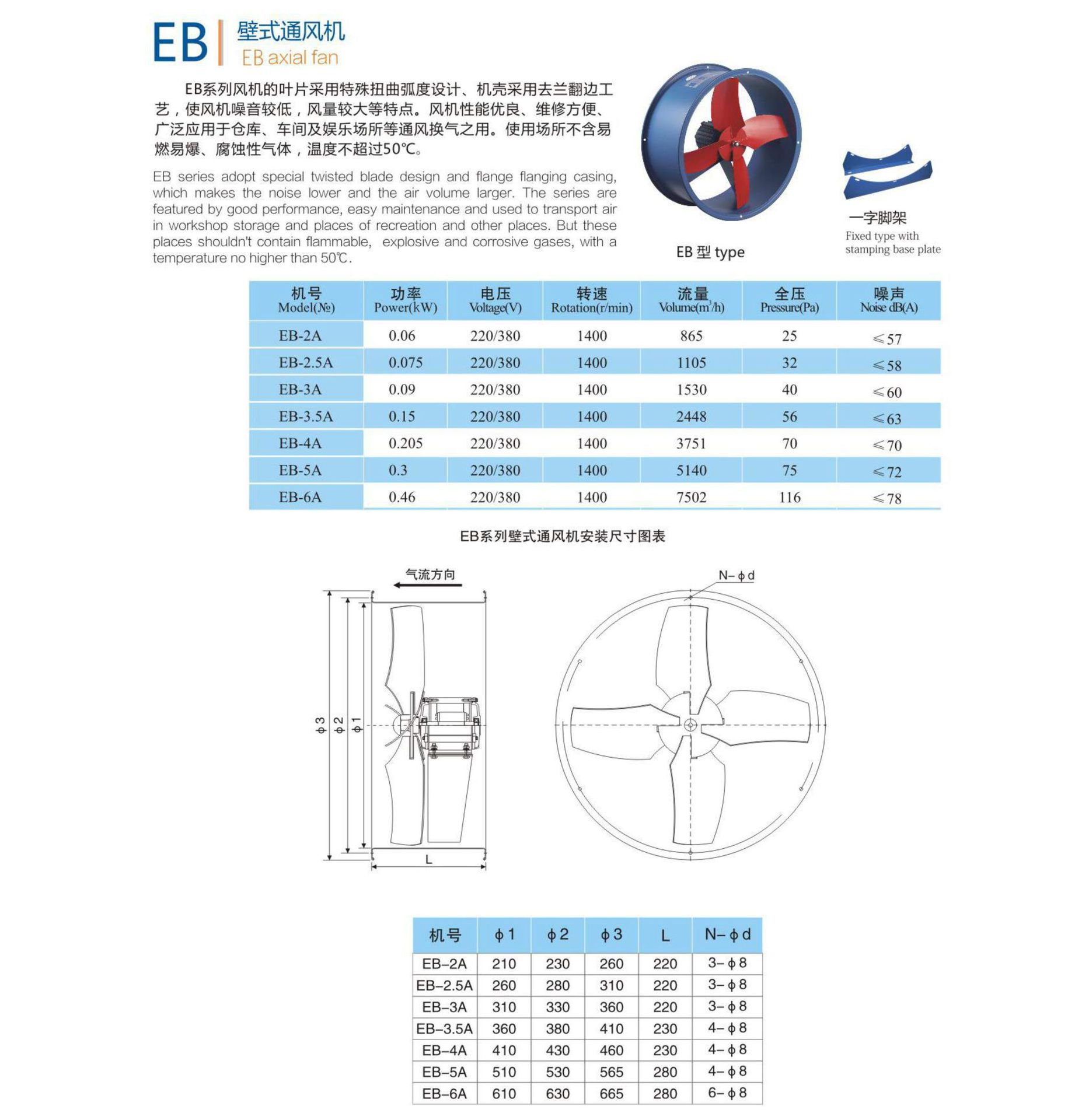 EB节能型壁式通风机