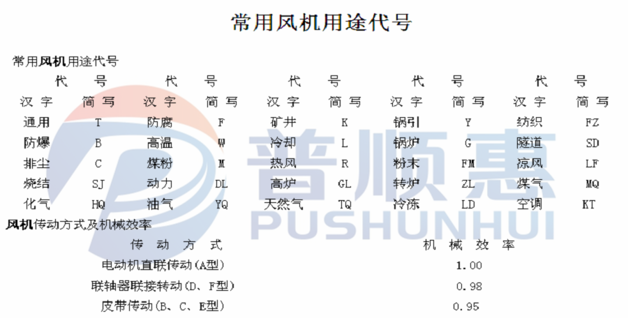 常见风机用途代号有哪些代号？